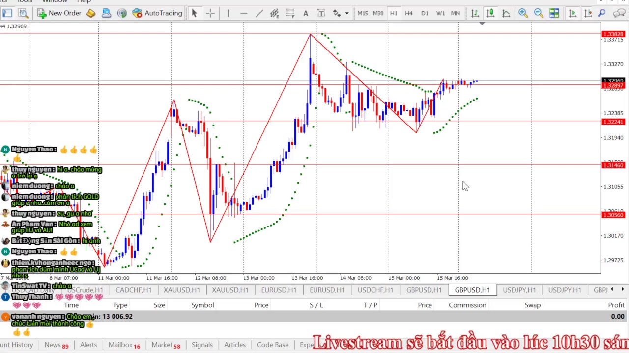 Livestream nhận định Forex - Gold hàng ngày 18/03/2019