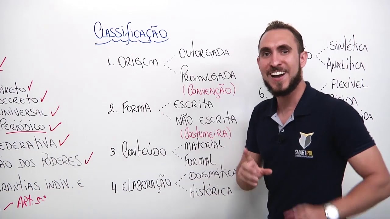 Constituição Federal de 1988 (Profº Pedro Canezin)