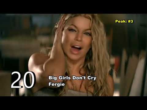 Top 50 Songs Of 2007