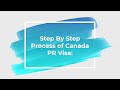 How to Apply for Alberta Pnp Program