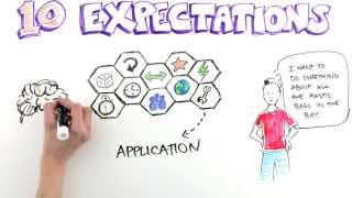 10 Expectations