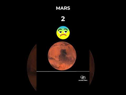 How many moons does each PLANET have?  #universe #planets #moon