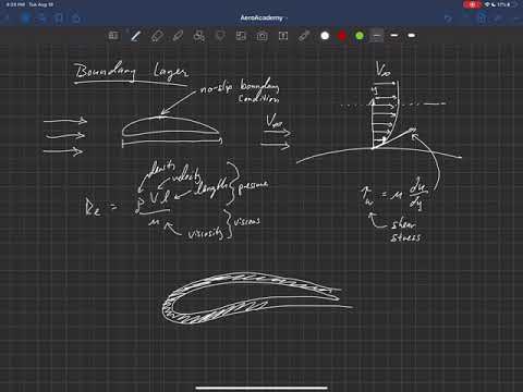 Fundamentals of Aerodynamics . Introduction . The Boundary Layer