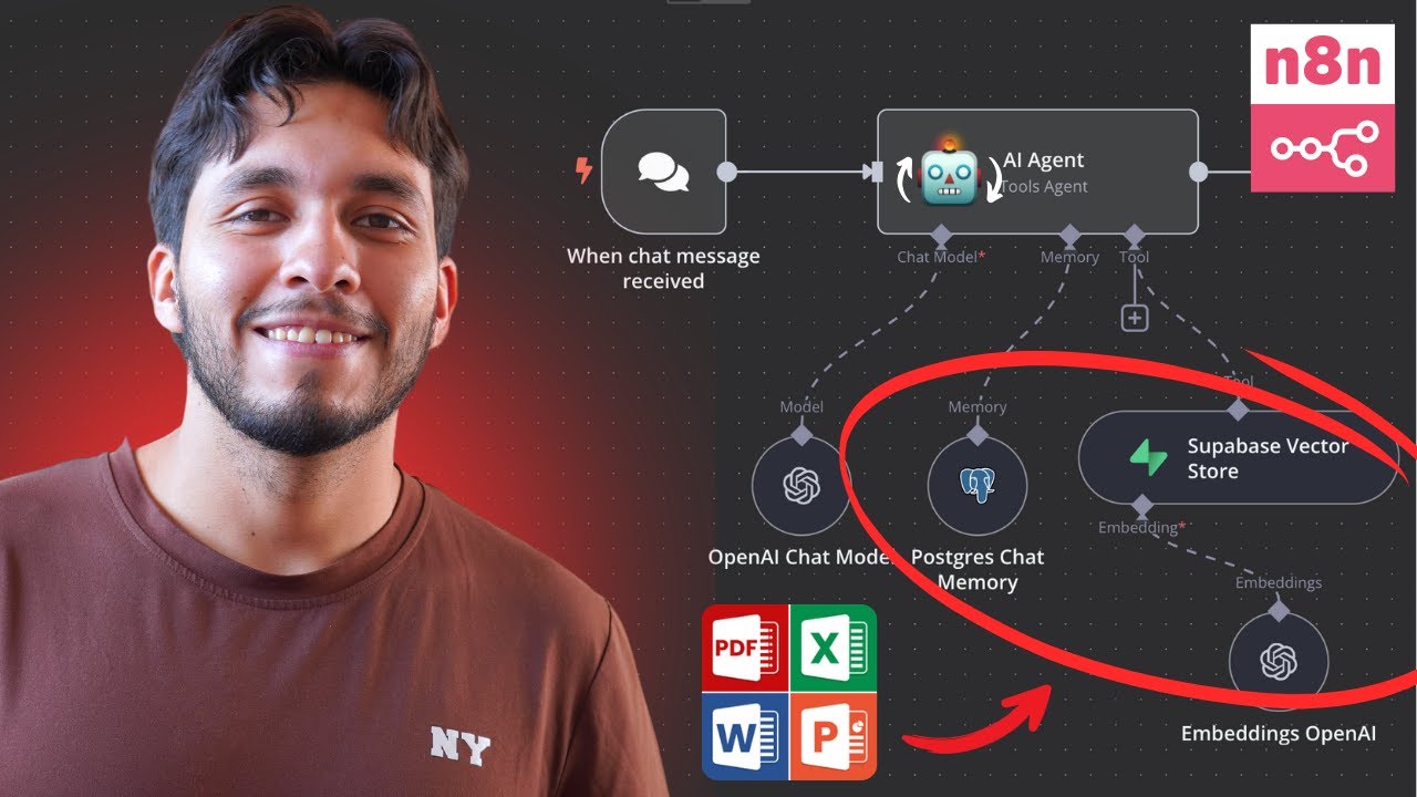 Como crear Agentes de IA con RAG en n8n para Leer Documentos