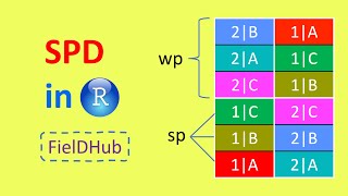 Create Split Plot Design (SPD) using FielDHub in R | EXPERIMENTAL DESIGN