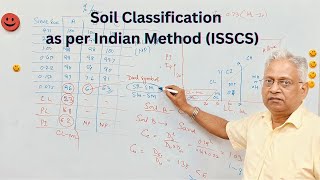 Soil classification as per Indian Standard Soil Classification System, fine and coarse grained soil
