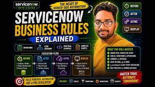 ServiceNow Business Rules Explained | Before, After, Async & Display | Real-World Examples