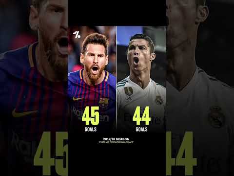 Messi Vs. Ronaldo in recent seasons. 🐐🔥🐐