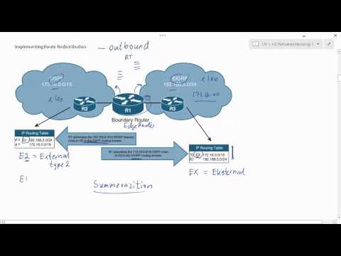 CCNPv7 Route, Manipulation Routing Updates Intro