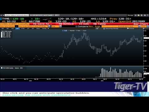 Tom O'Brien 10am News Update - Apr 14th, 2015