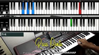Download lagu RASA CINTA-CINDY HARAHAP. KEYBOARD ANTONI PASARIBU mp3