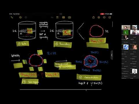 Max Hubner: On the Holographic Dual of a Topological Symmetry Operator