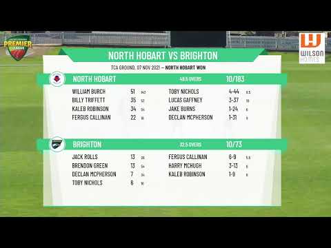 Wilson Homes CTPL - Under 17 Boys - Round 4 - North Hobart v Brighton