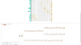 Visualization-based improvement of neural machine translation