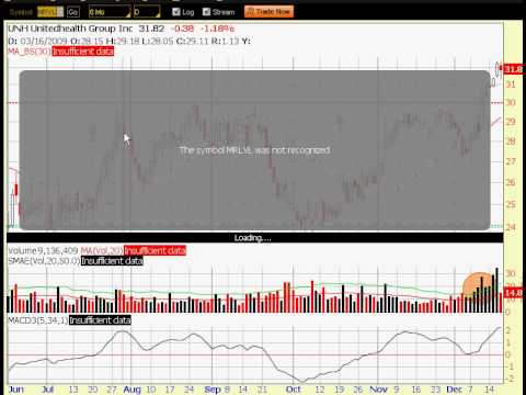 InvestSharp's Daily Market Analysis: 12/17/09