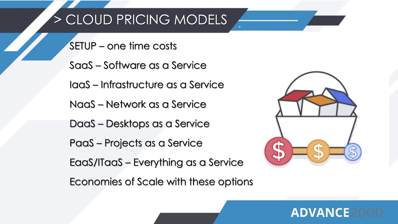 CLOUD ROI: A Case Study