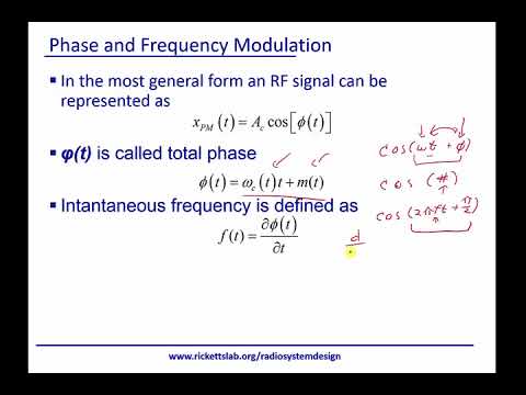 Module 2: Phase and Frequency Modulation