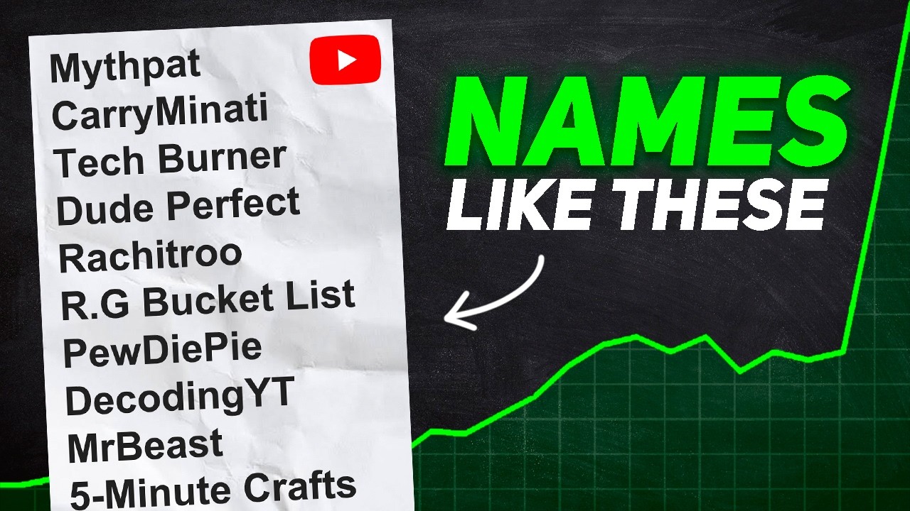 How to Pick BEST Name for YouTube Channel - (6 WAYS) 😎