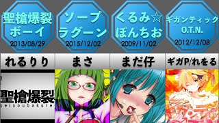 Tone70 Watch Hd Mp4 Videos Download Free