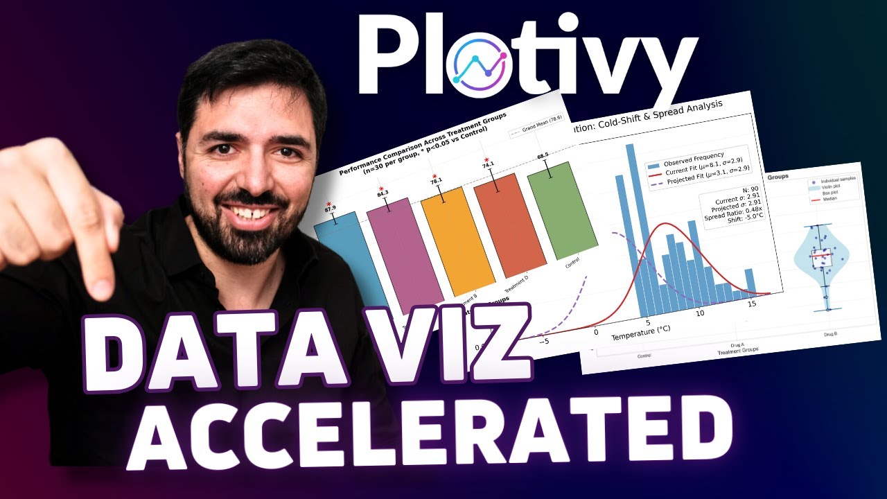Introduction to Plotivy