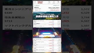 #日本経済,#マーケット,#相場,#株ニュース,#金融,#チャート,#テクニカル分析,#ファンダメンタル分析,#出来高,#株式投資初心者,#投資系YouTuber
