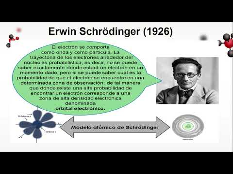 Vídeo resumen de los módelos atómicos 7°