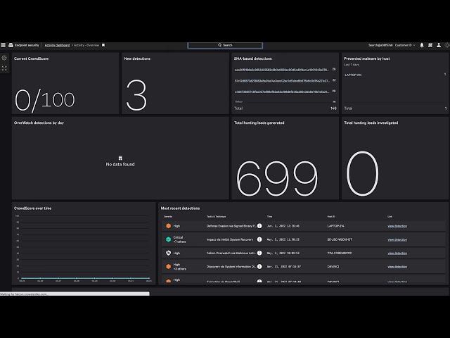 CrowdStrike product / service