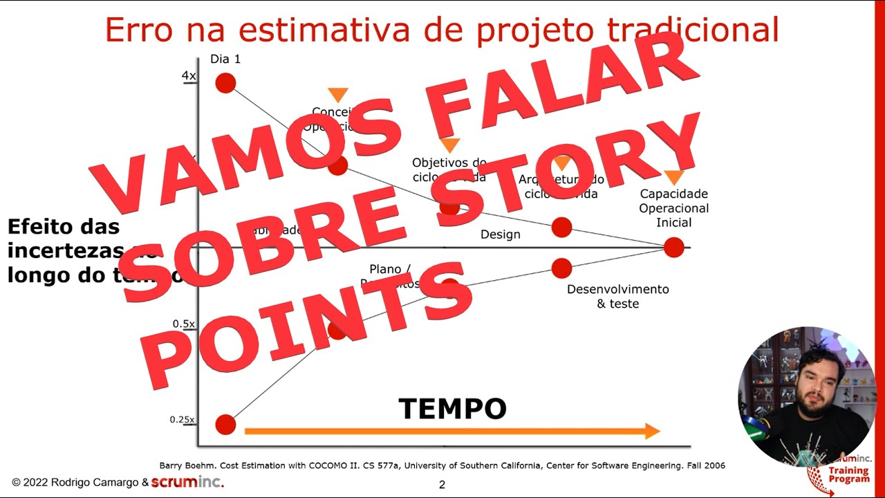 Story Points - Como Fazer