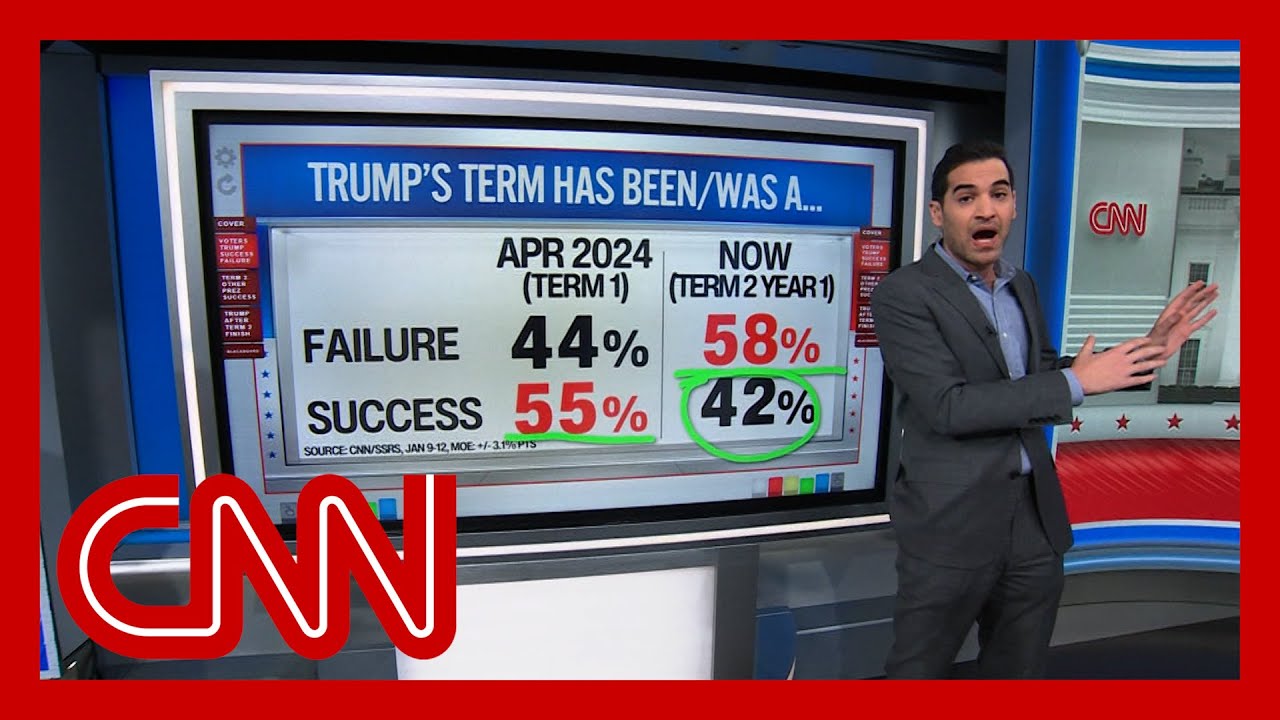 'Historically bad': Harry Enten on Trump's new polling numbers