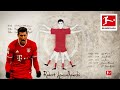 The Robert Lewandowski Code - What Makes Him The Best Striker in the World?