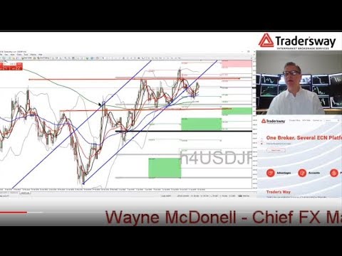 🔴 LIVE:  Foreign Currency (FX) Trading and Analysis Video - Forex.Today