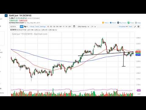 Gold  Technical Analysis for May 10, 2019 by FXEmpire