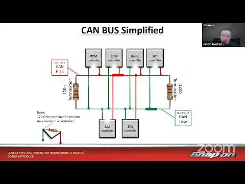 Tuesday Diagnostics Livestream - Vehicle Network Communication Overview and Diagnosis