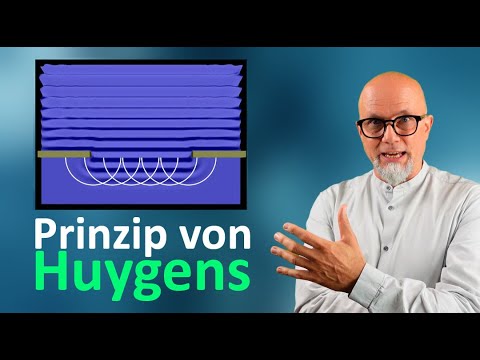 Prinzip von Huygens: Reflexion / Brechung / Beugung