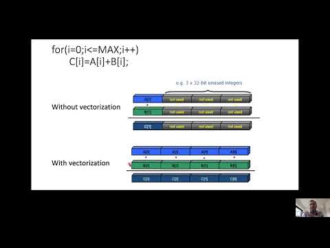 Intel Intrinsic functions for SIMD Parallelism (Vectorization).