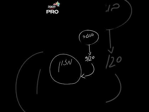 חלבון בדקה +  יאיר להב, דיאטן קליני וספורט, פיזיולוג מאמץ מסביר ממה בנויים החלבונים ואיזה חלבונים נחשבים איכותיים