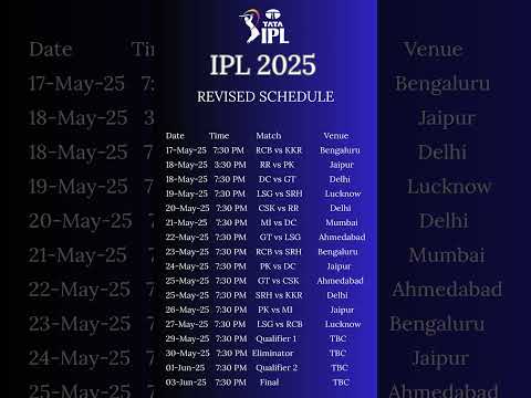 Revised IPL 2025 Schedule Announced! From 17th May 2025