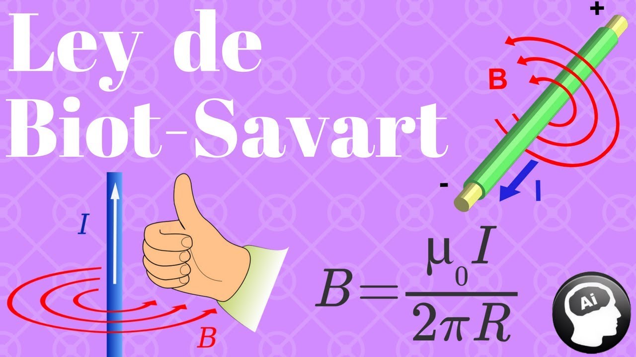 Ley de Biot-Savart, campo magnetico