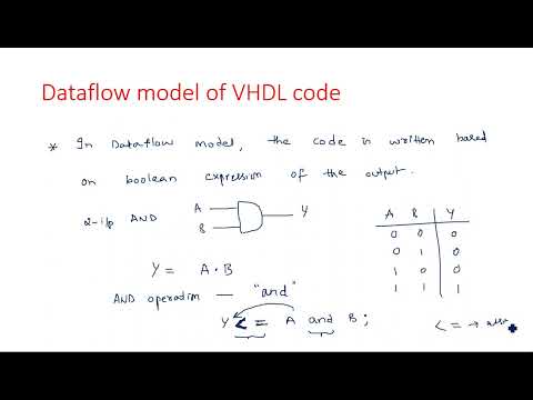 VHDL tutorial for beginners Entity declaration Digital IC Design Lec 01