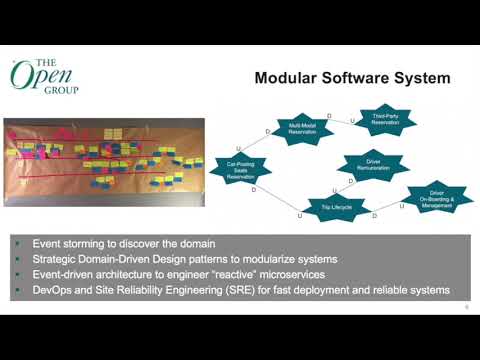 Overview of Open Agile Architecture™ (O-AA)