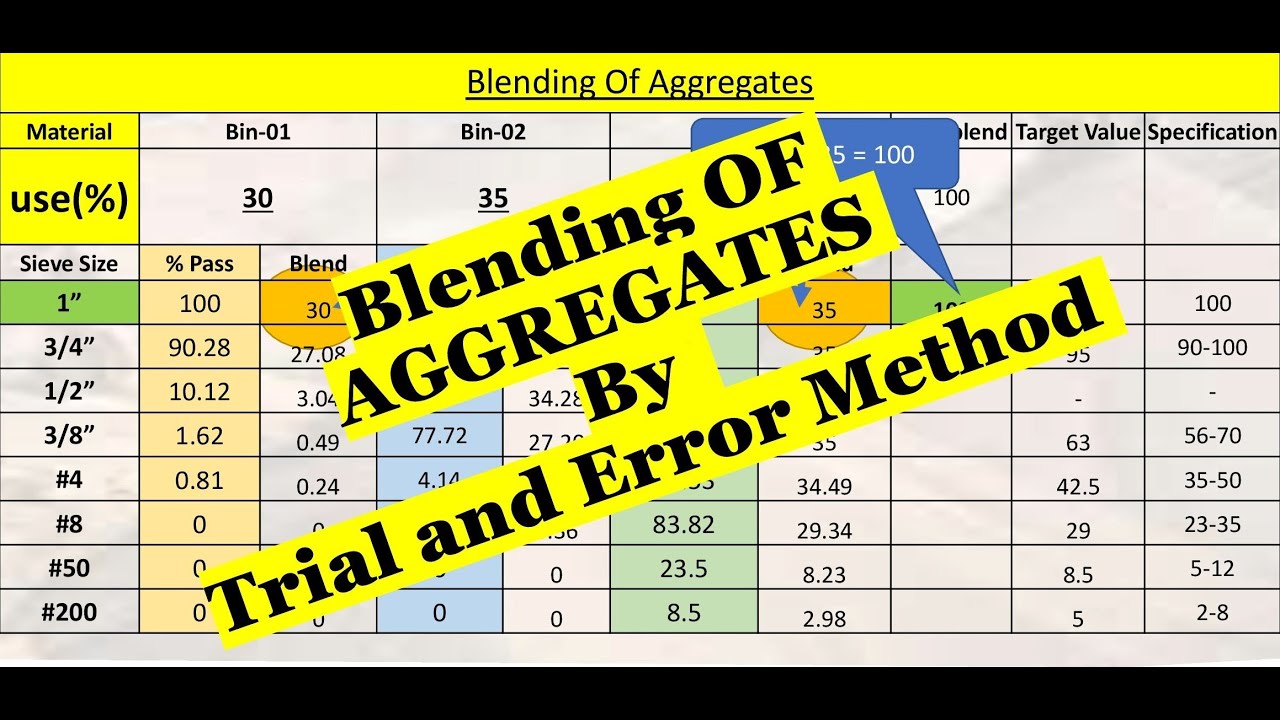 Blending of Aggregates for Job mix Formula / Aggregate gradation for Job mix Formula)