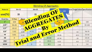 Blending of Aggregates for Job mix Formula / Aggregate gradation for Job mix Formula)
