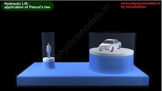 PHYSICS MADE EASY - Pascal's Law and a Hydraulic Jack