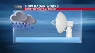 Weather Wise Tracking Storms With Doppler Radar