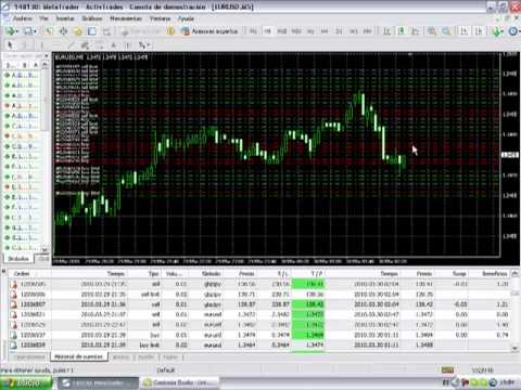Sistema de trading de martingala — trading de Forex