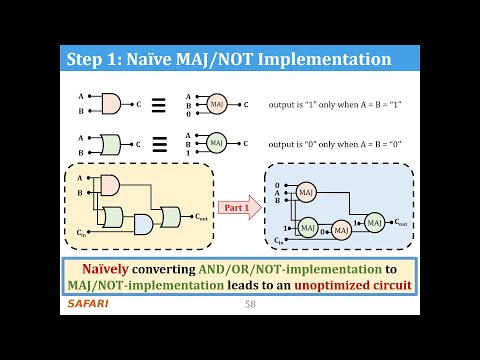 Methodologies, Workloads, and Tools for PIM: Enabling the Adoption of Data-Centric Architectures