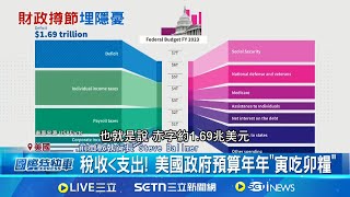 [討論] 誰說還債不重要的？