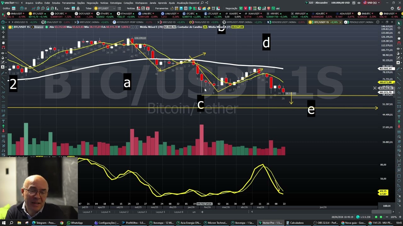 Cryptos, pelo ciclo. Alternativas de como operar?