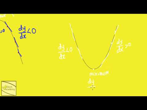 IC04.1 (Stationary Point Test)