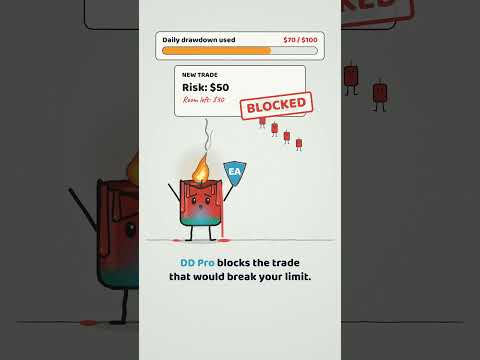 Video EA Pro Risk Manager